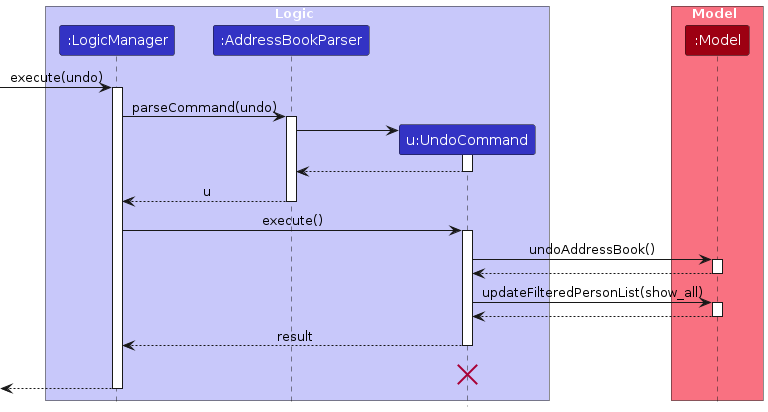 UndoSequenceDiagram-Logic